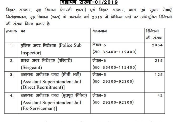Bihar Police Recruitment 2019: Read Complete Details of 2446 Vacancy