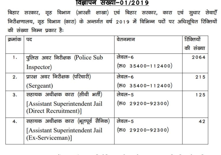 Bihar Police Recruitment 2019: Read Complete Details of 2446 Vacancy 6