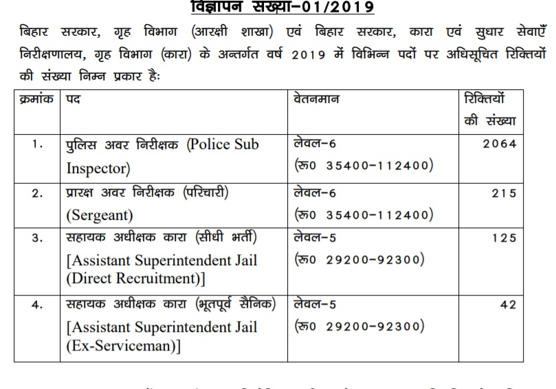 Bihar Police Recruitment 2019: Read Complete Details of 2446 Vacancy 1