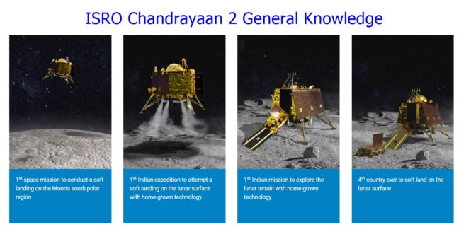 Chandrayaan 2 GK: Read Complete details about ISROs Lunar Mission