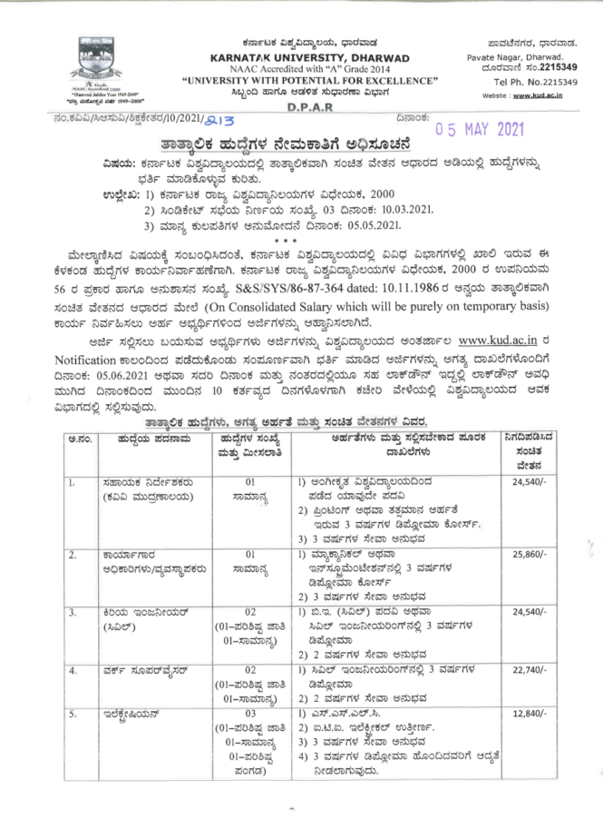 ಕರ್ನಾಟಕ ವಿಶ್ವವಿದ್ಯಾಲಯ: ಹಲವು ಉದ್ಯೋಗವಕಾಶ