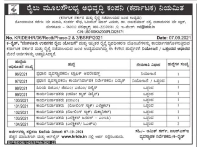 ರೈಲು ಮೂಲಸೌಕರ್ಯ ಕಂಪನಿ( ಕರ್ನಾಟಕ) ವಿವಿಧ ಹುದ್ದೆ